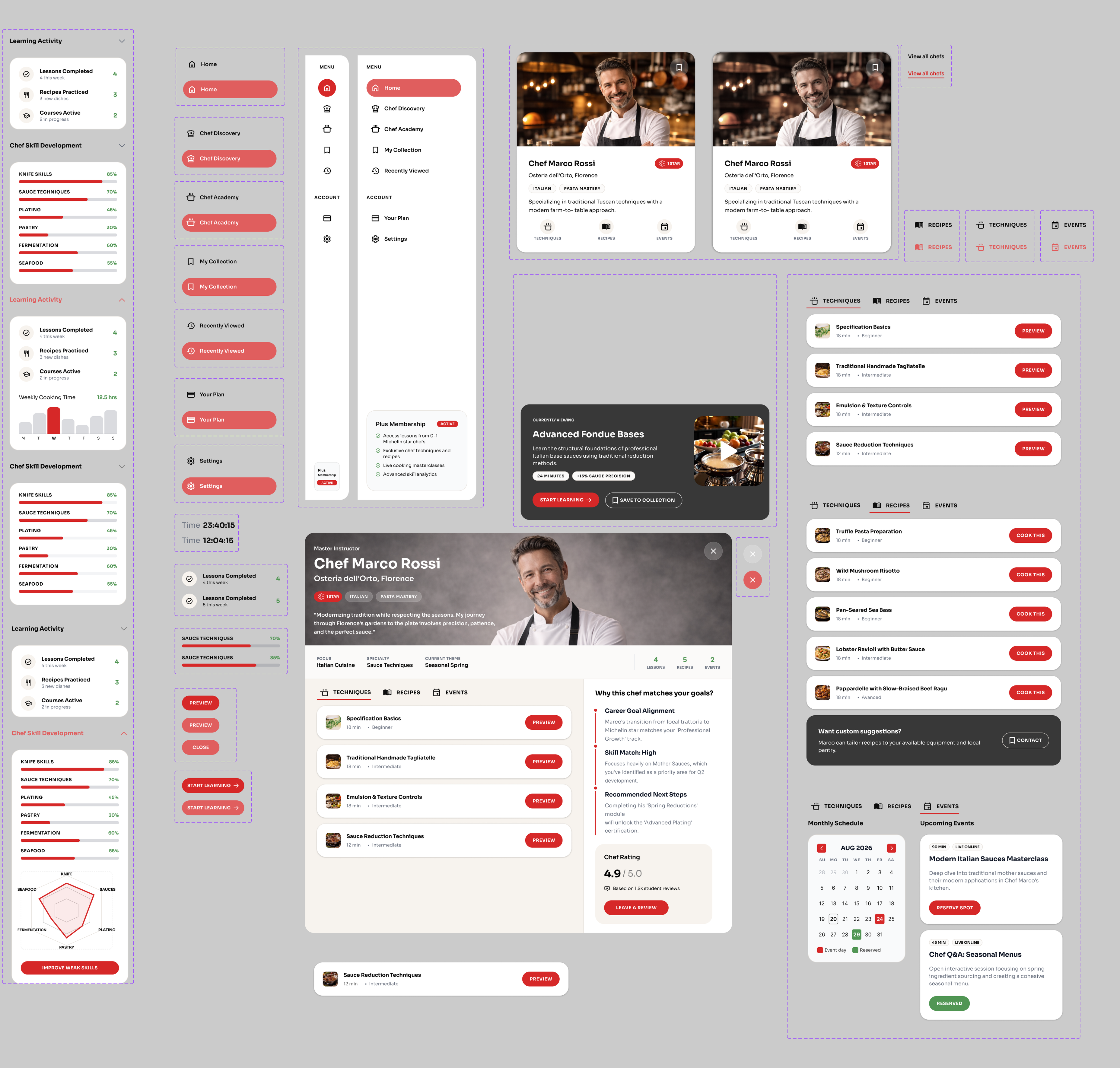 ChefPro component library: navigation, chef cards, filters and learning progress ChefPro component library: navigation, chef cards, filters and learning progress