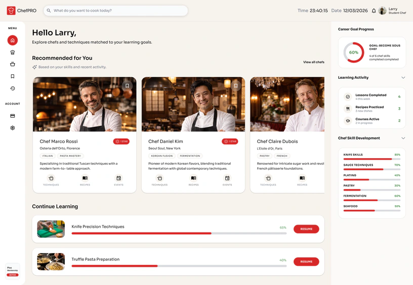ChefPro chef learning dashboard
