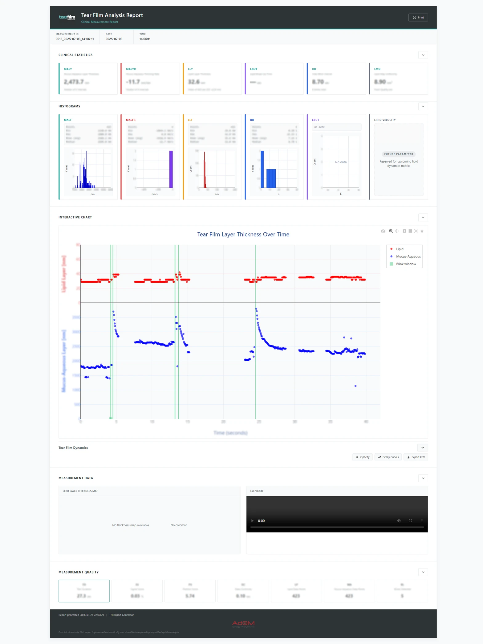 Original clinical measurements report showing patient examination graphs, eye layers and clinical summary
